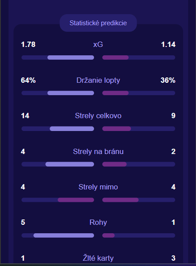 Nerdytips snímek obrazovky 5