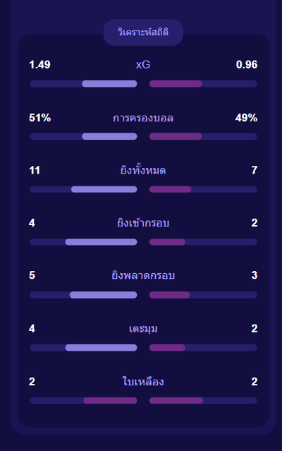 Nerdytips ภาพหน้าจอ 5