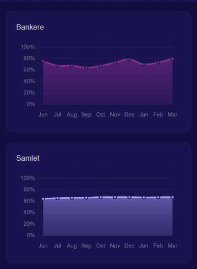 Nerdytips skærmbillede 6
