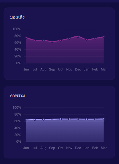 Nerdytips ภาพหน้าจอ 6